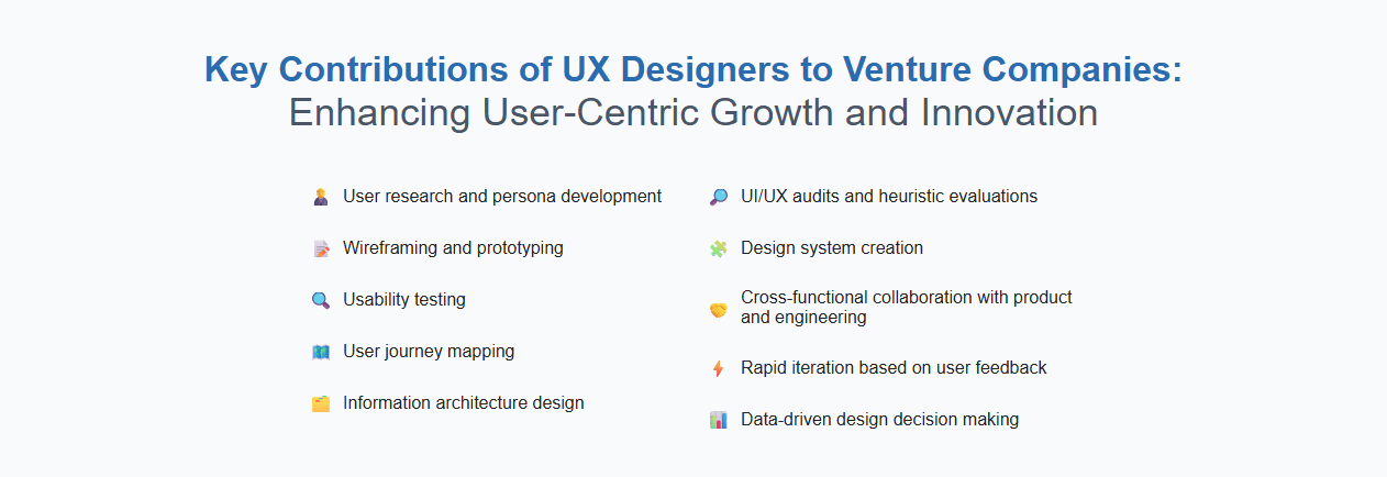 Key Contributions of UX Designers to Venture Companies: Enhancing User-Centric Growth and Innovation