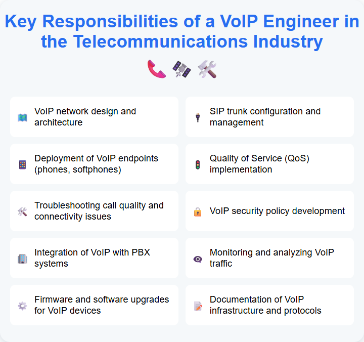 Key Responsibilities of a VoIP Engineer in the Telecommunications Industry