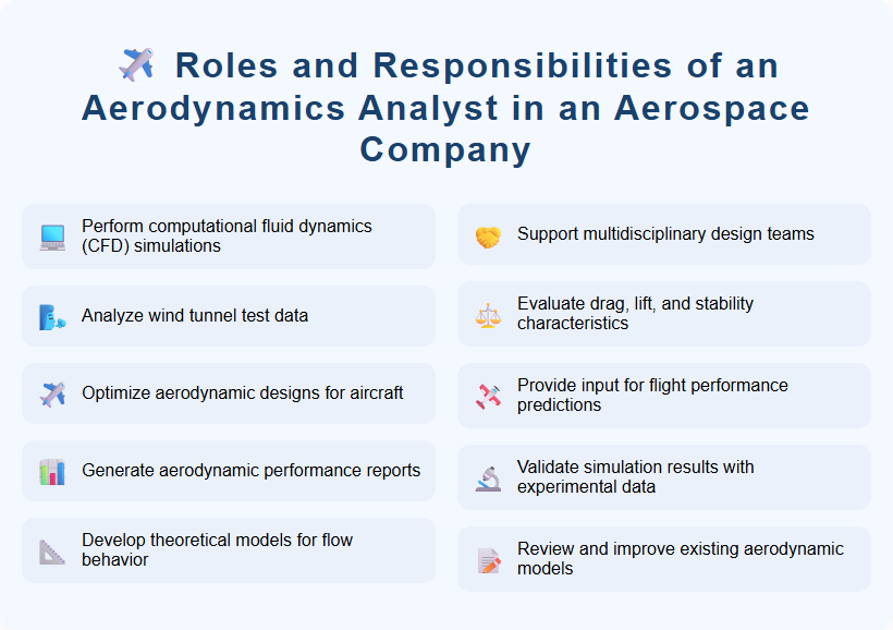 Roles and Responsibilities of an Aerodynamics Analyst in an Aerospace Company