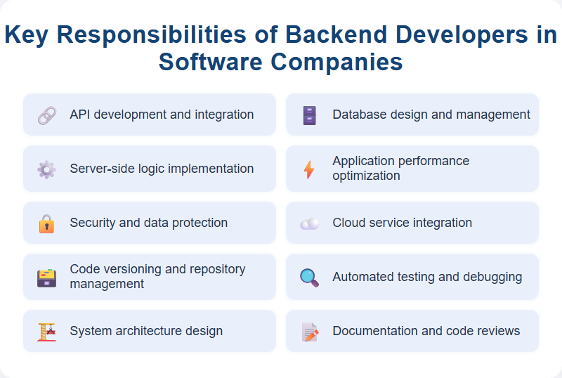 Key Responsibilities of Backend Developers in Software Companies