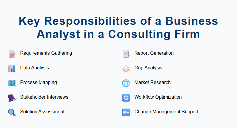 Key Responsibilities of a Business Analyst in a Consulting Firm