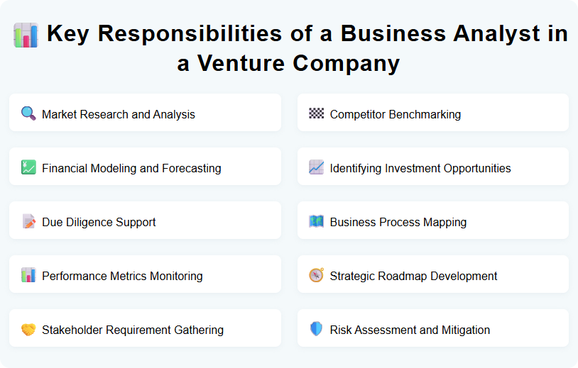 Key Responsibilities of a Business Analyst in a Venture Company