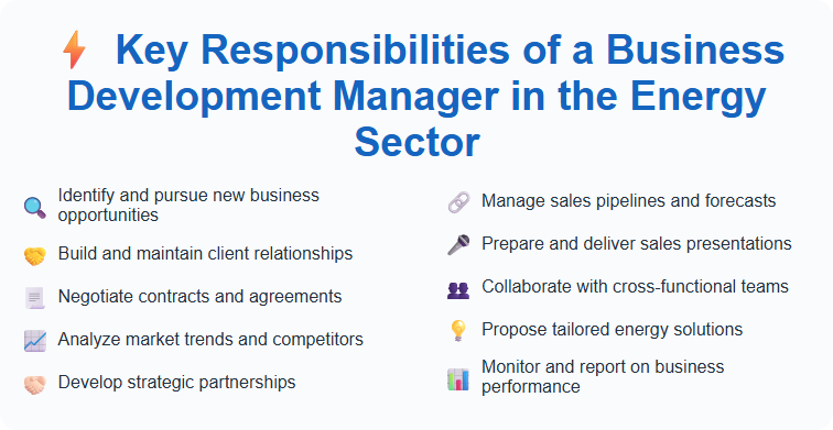 Key Responsibilities of a Business Development Manager in the Energy Sector