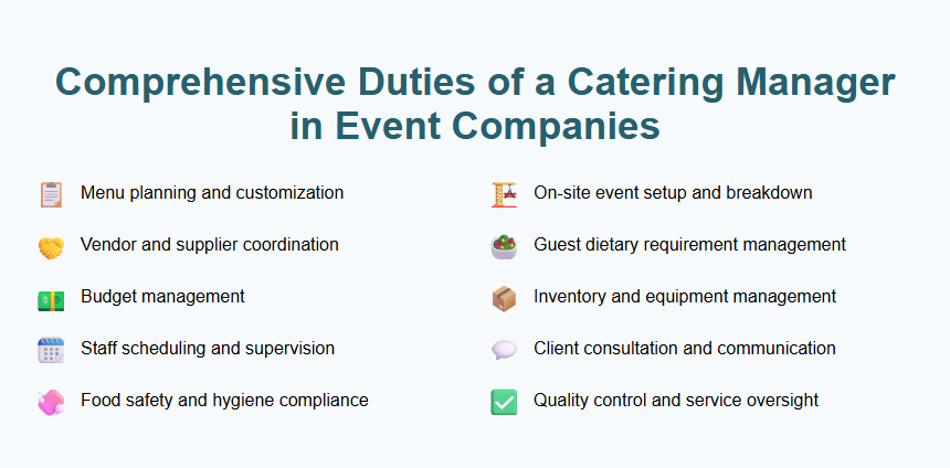 Comprehensive Duties of a Catering Manager in Event Companies