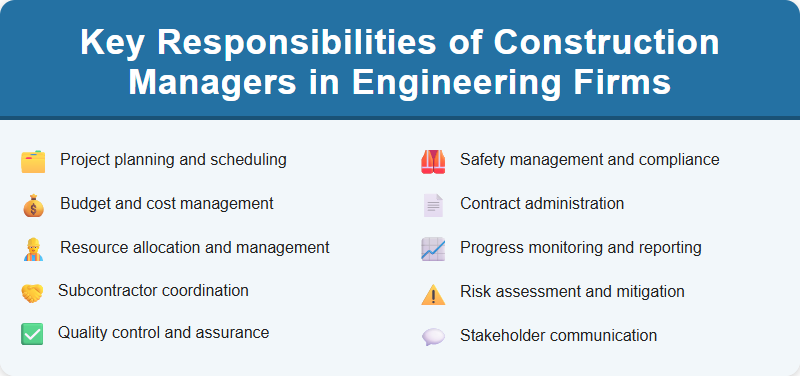Key Responsibilities of Construction Managers in Engineering Firms