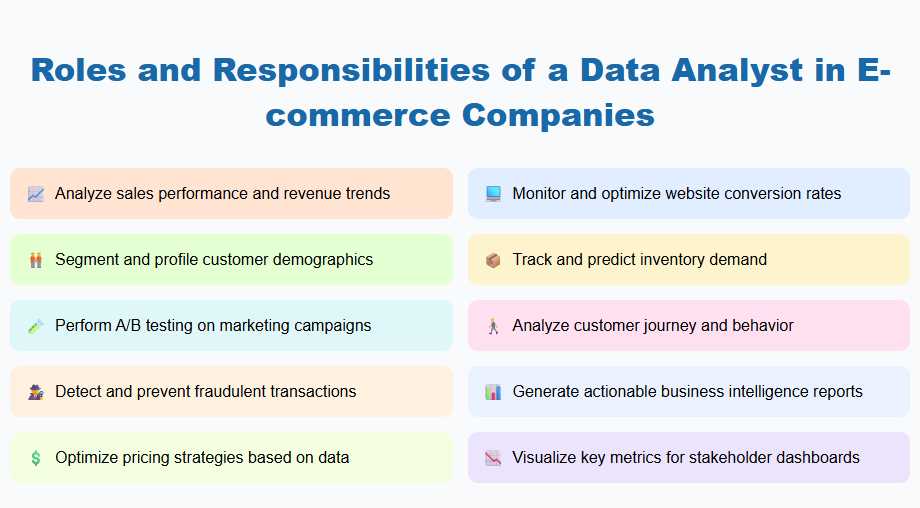 Roles and Responsibilities of a Data Analyst in E-commerce Companies