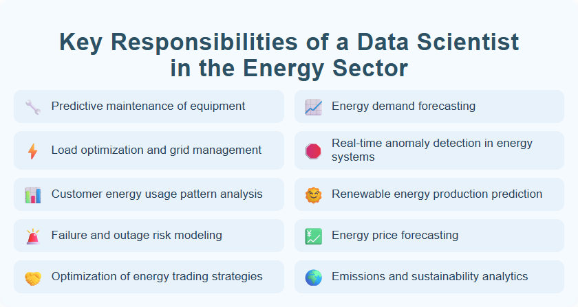 Key Responsibilities of a Data Scientist in the Energy Sector