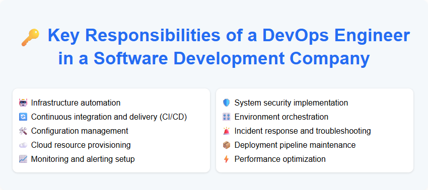 Key Responsibilities of a DevOps Engineer in a Software Development Company