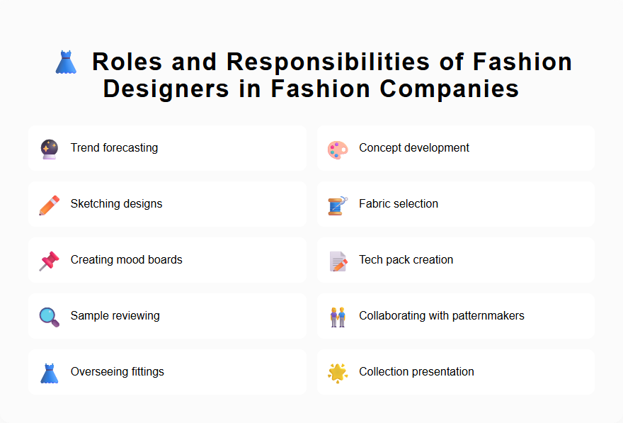 Roles and Responsibilities of Fashion Designers in Fashion Companies