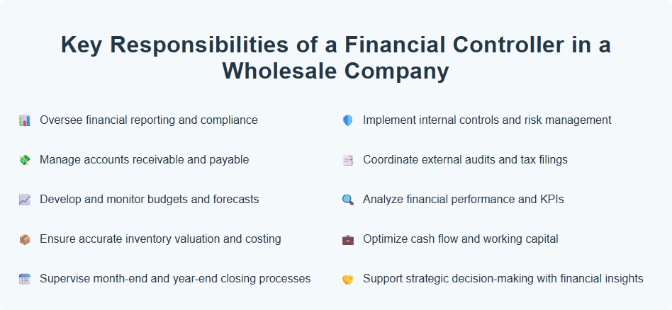 Key Responsibilities of a Financial Controller in a Wholesale Company