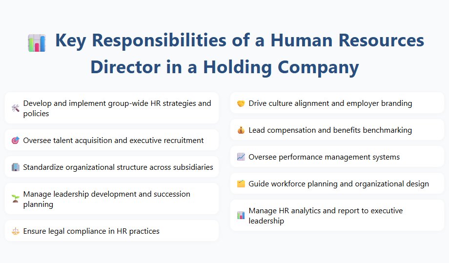 Key Responsibilities of a Human Resources Director in a Holding Company