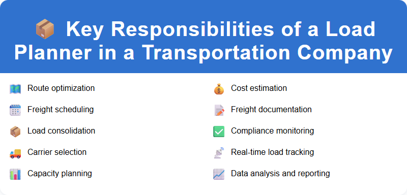 Key Responsibilities of a Load Planner in a Transportation Company