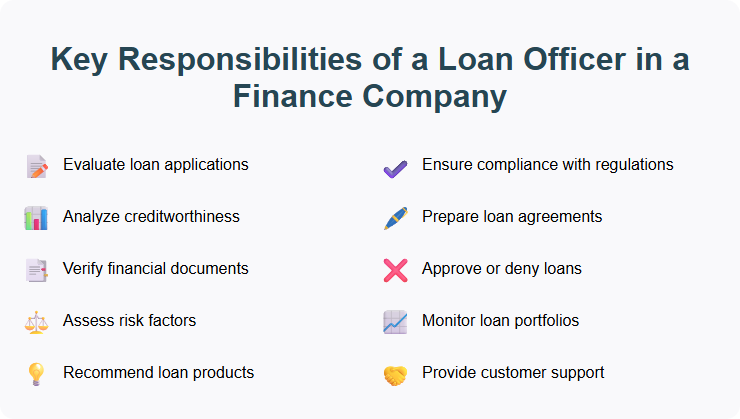 Key Responsibilities of a Loan Officer in a Finance Company
