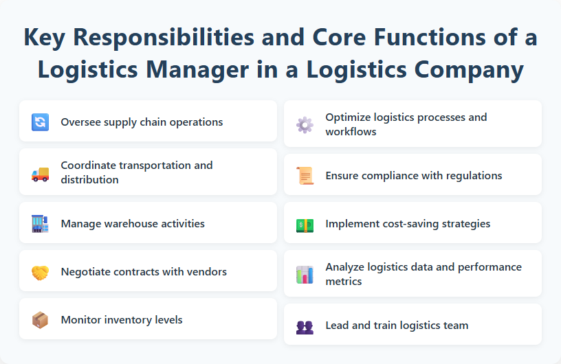 Key Responsibilities and Core Functions of a Logistics Manager in a Logistics Company