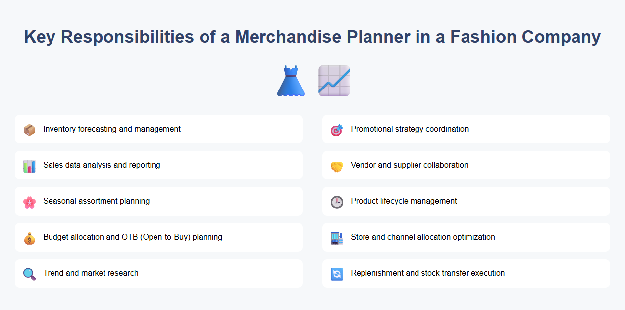 Key Responsibilities of a Merchandise Planner in a Fashion Company