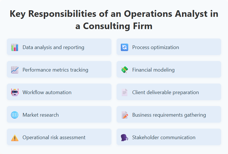Key Responsibilities of an Operations Analyst in a Consulting Firm