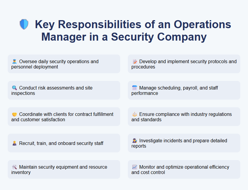 Key Responsibilities of an Operations Manager in a Security Company