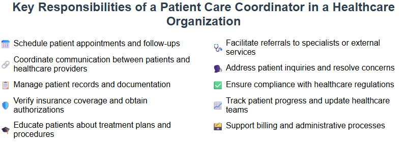 Key Responsibilities of a Patient Care Coordinator in a Healthcare Organization