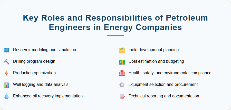 Key Roles and Responsibilities of Petroleum Engineers in Energy Companies