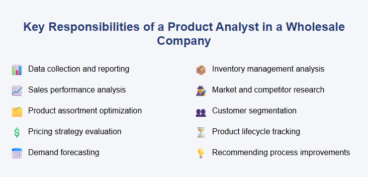 Key Responsibilities of a Product Analyst in a Wholesale Company