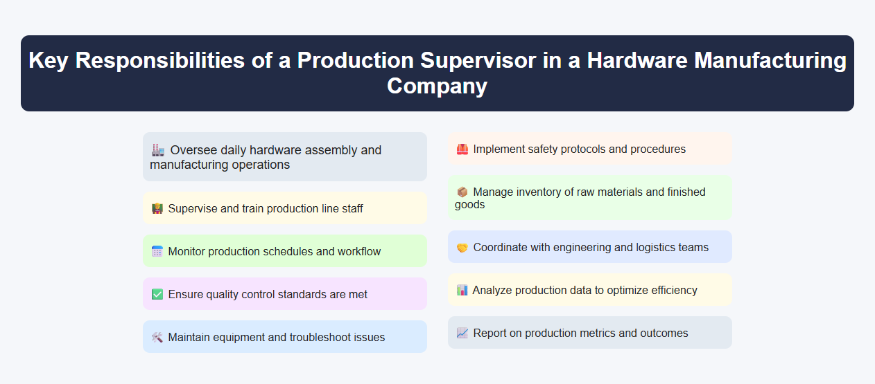 Key Responsibilities of a Production Supervisor in a Hardware Manufacturing Company