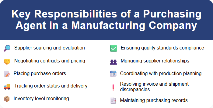 Key Responsibilities of a Purchasing Agent in a Manufacturing Company