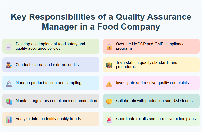 Key Responsibilities of a Quality Assurance Manager in a Food Company