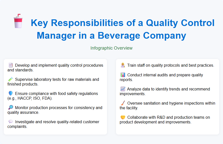 Key Responsibilities of a Quality Control Manager in a Beverage Company