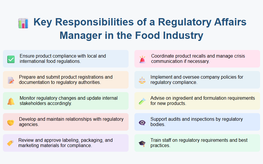 Key Responsibilities of a Regulatory Affairs Manager in the Food Industry