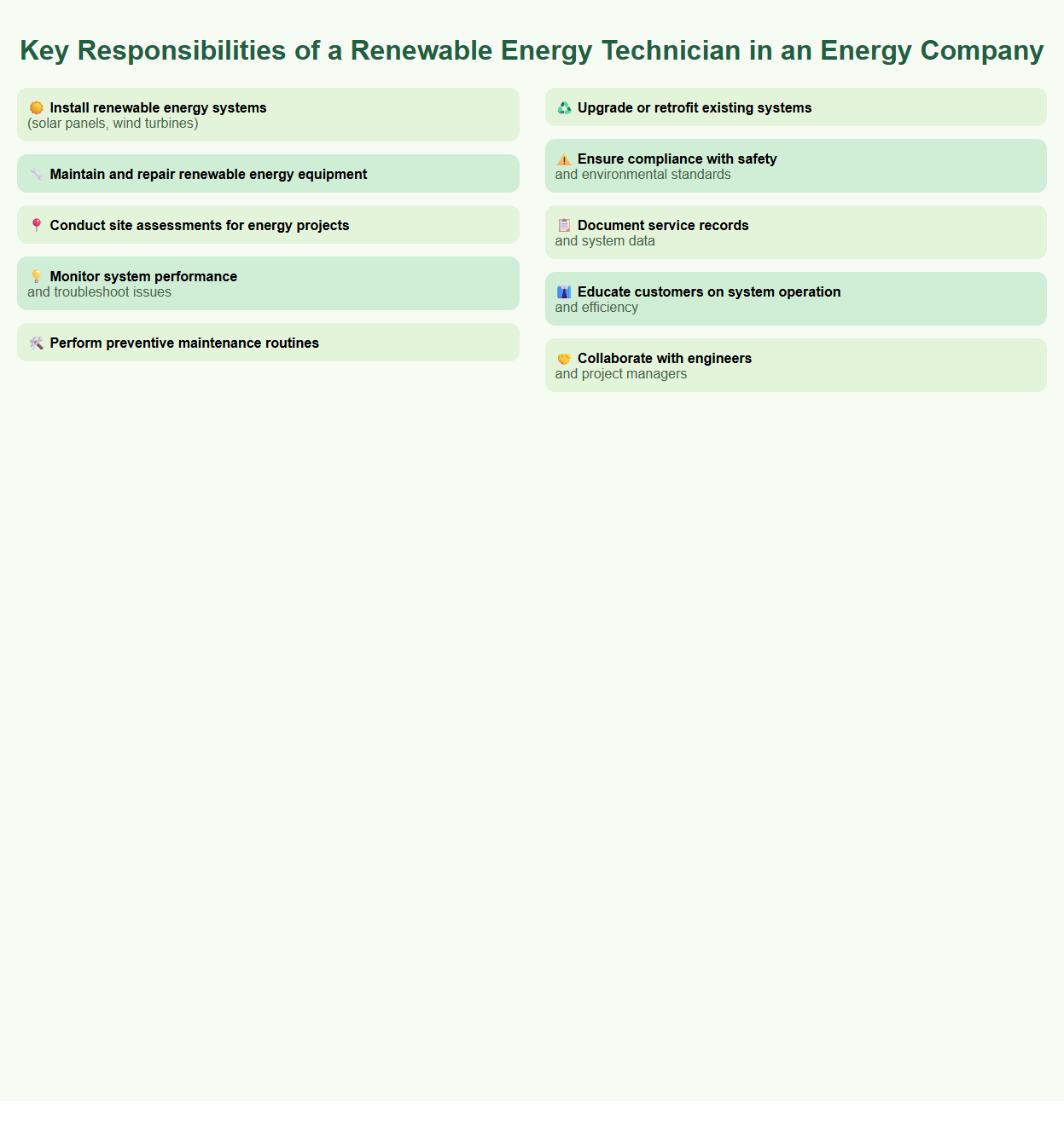 Key Responsibilities of a Renewable Energy Technician in an Energy Company