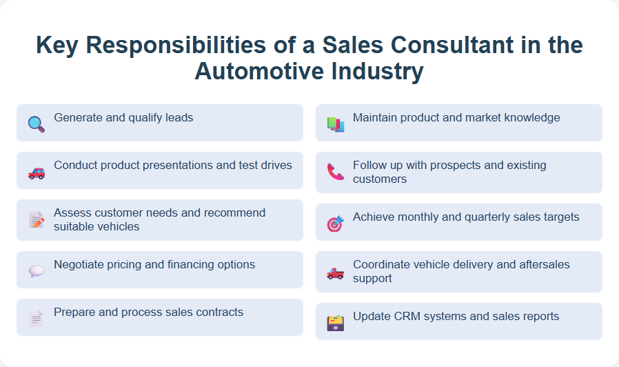 Key Responsibilities of a Sales Consultant in the Automotive Industry