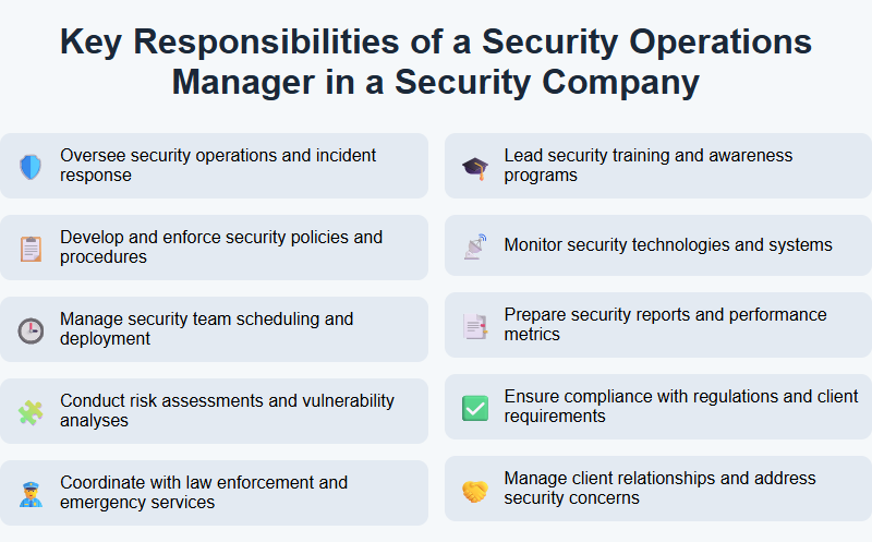 Key Responsibilities of a Security Operations Manager in a Security Company
