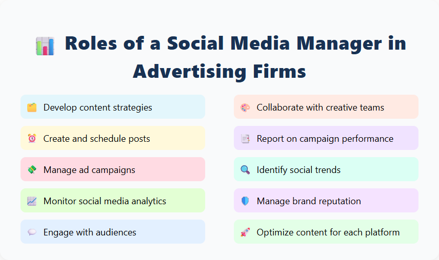 Roles of a Social Media Manager in Advertising Firms