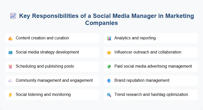 Key Responsibilities of a Social Media Manager in Marketing Companies