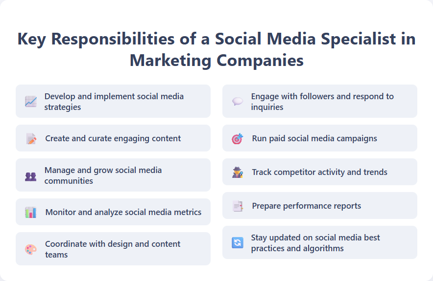 Key Responsibilities of a Social Media Specialist in Marketing Companies