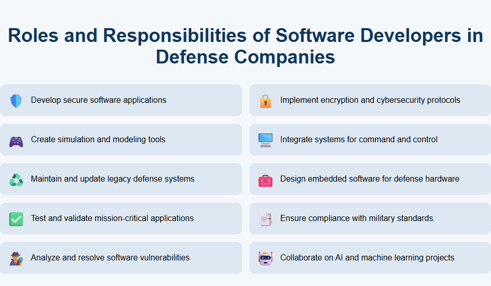 Roles and Responsibilities of Software Developers in Defense Companies