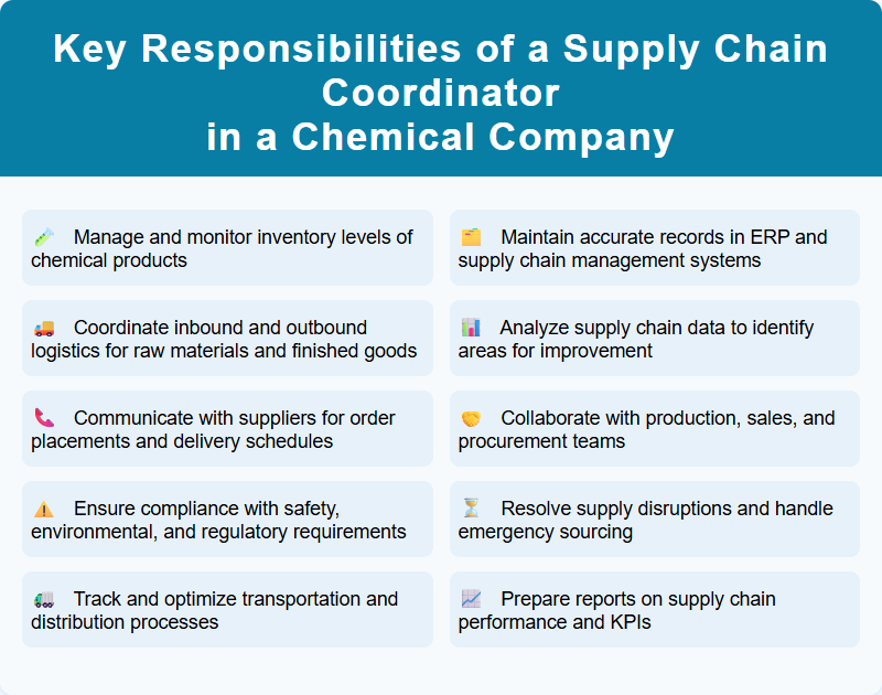 Key Responsibilities of a Supply Chain Coordinator in a Chemical Company