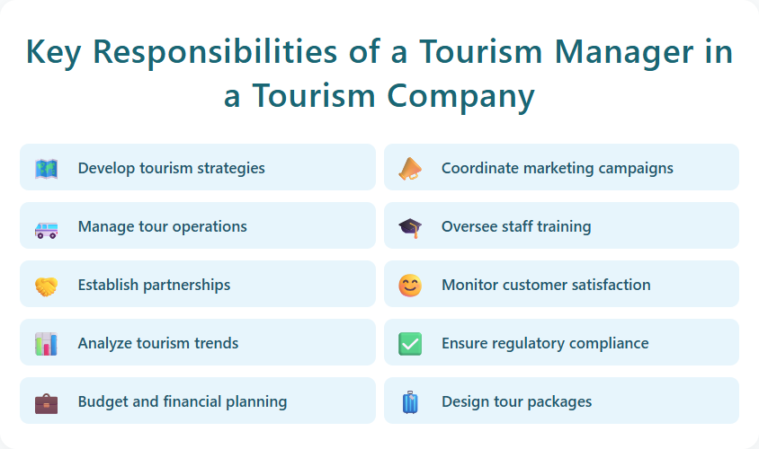 Key Responsibilities of a Tourism Manager in a Tourism Company