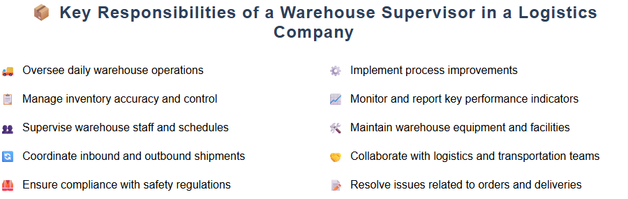 Key Responsibilities of a Warehouse Supervisor in a Logistics Company