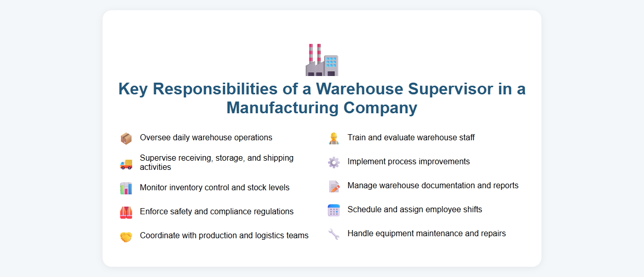Key Responsibilities of a Warehouse Supervisor in a Manufacturing Company