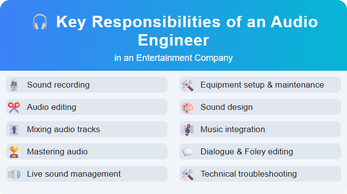 Key Responsibilities of an Audio Engineer in an Entertainment Company