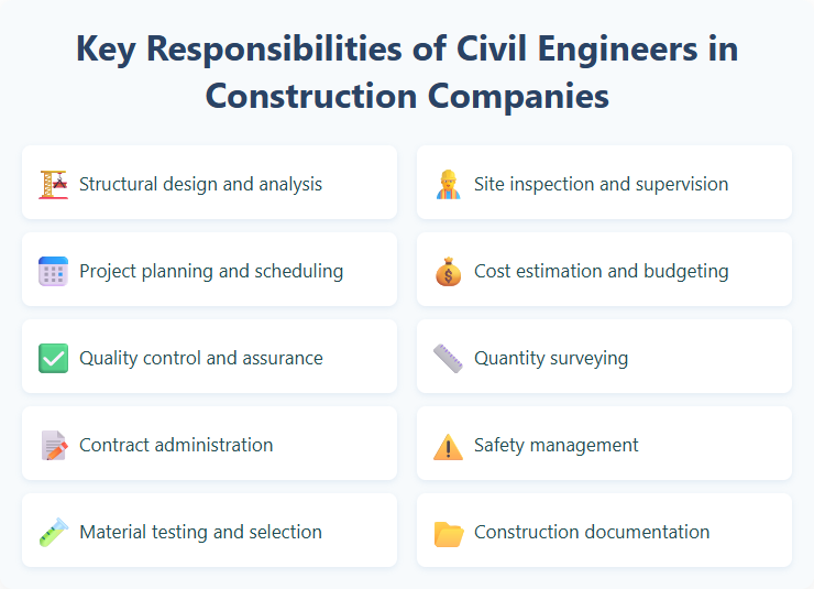 Key Responsibilities of Civil Engineers in Construction Companies