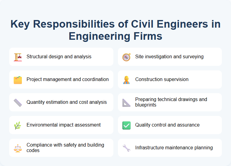 Key Responsibilities of Civil Engineers in Engineering Firms