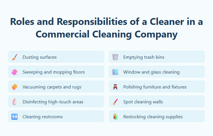 Roles and Responsibilities of a Cleaner in a Commercial Cleaning Company