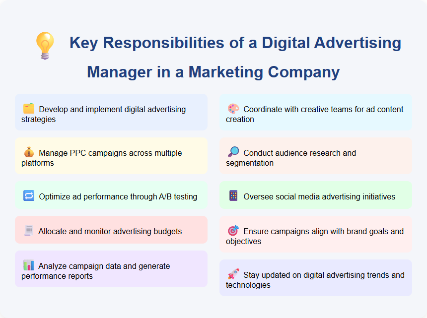 Key Responsibilities of a Digital Advertising Manager in a Marketing Company