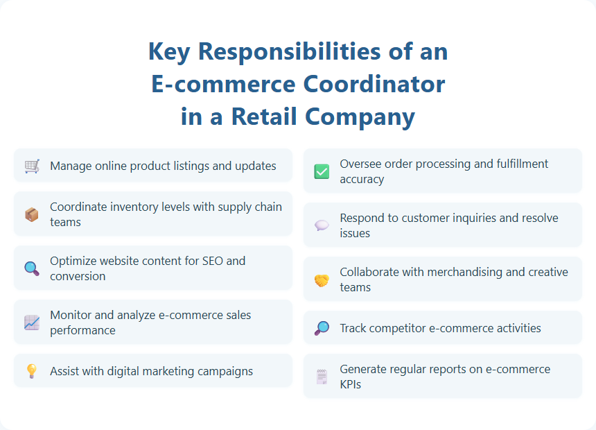 Key Responsibilities of an E-commerce Coordinator in a Retail Company