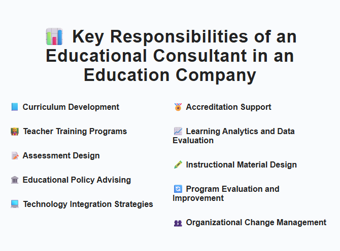 Key Responsibilities of an Educational Consultant in an Education Company