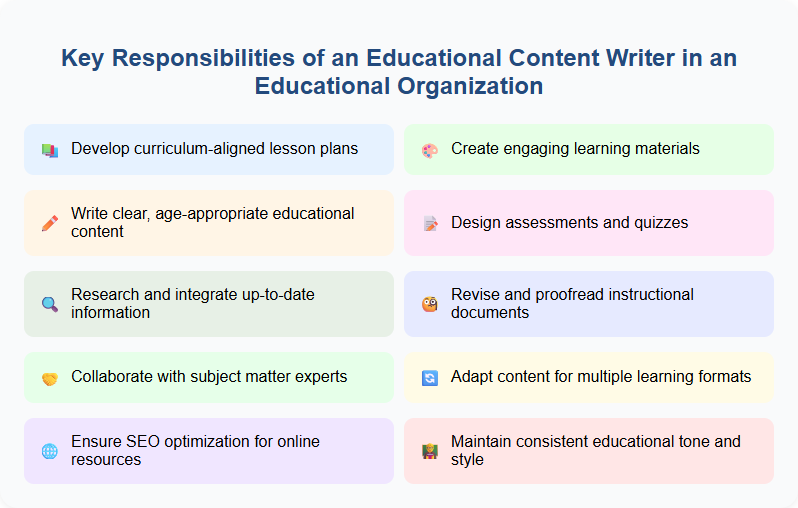 Key Responsibilities of an Educational Content Writer in an Educational Organization