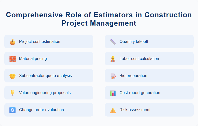 Comprehensive Role of Estimators in Construction Project Management