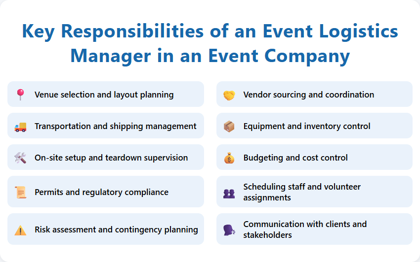 Key Responsibilities of an Event Logistics Manager in an Event Company